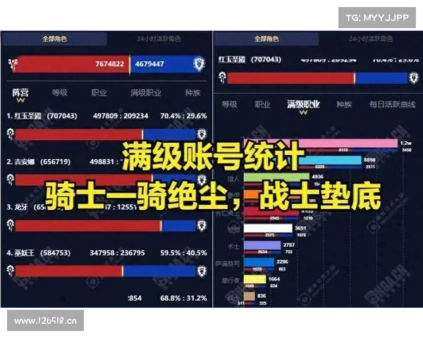 魔兽世界怀旧服:小号装备攻略指南 魔兽世界怀旧服:小号装备攻略指南