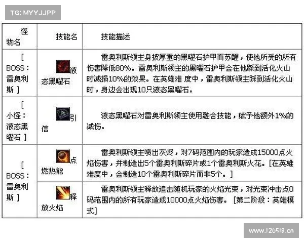 魔兽世界技能栏调整:颜色大小居中 魔兽世界技能栏调整:颜色大小居中